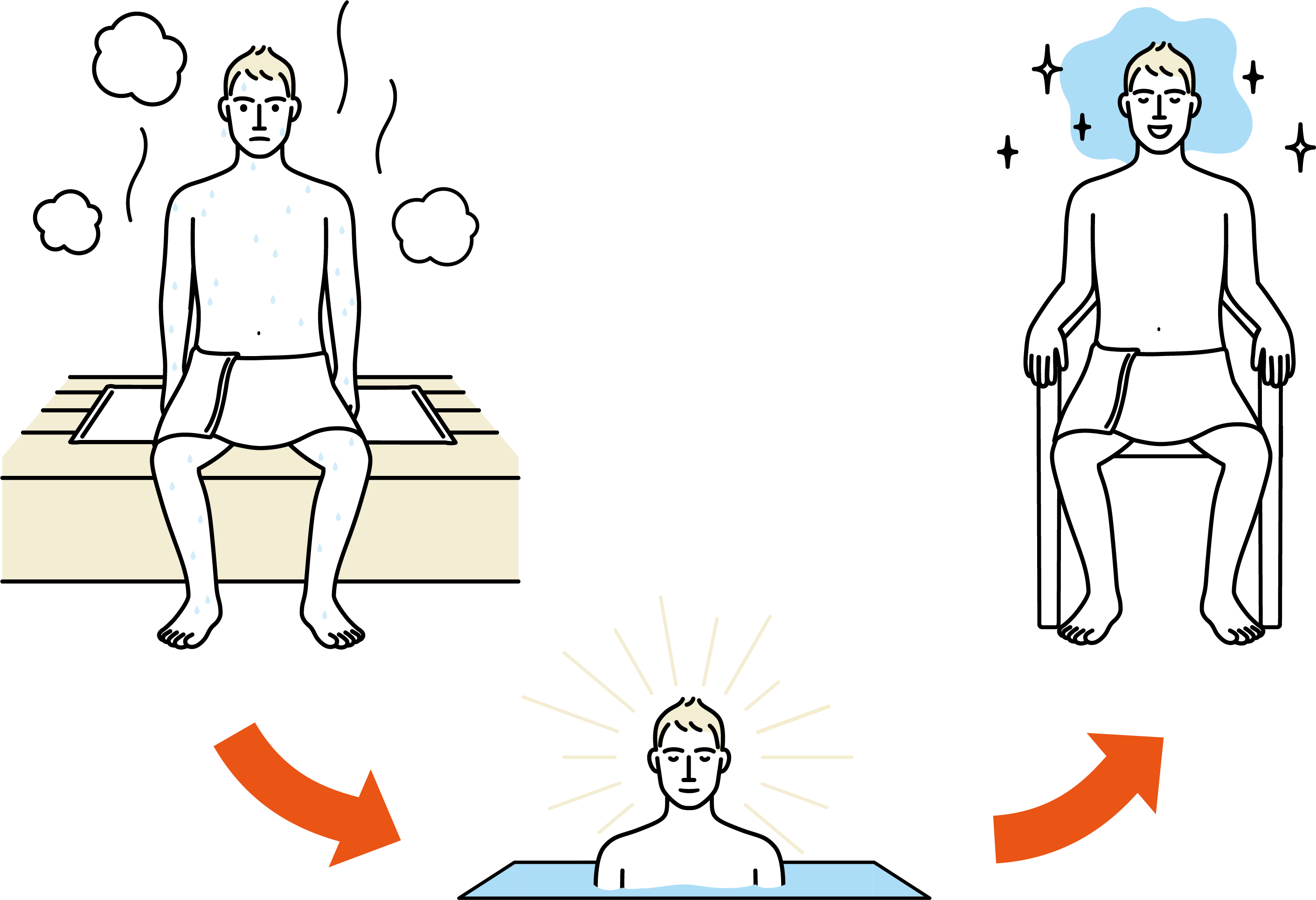 サウナー人気コラム「ととのう」を科学する！