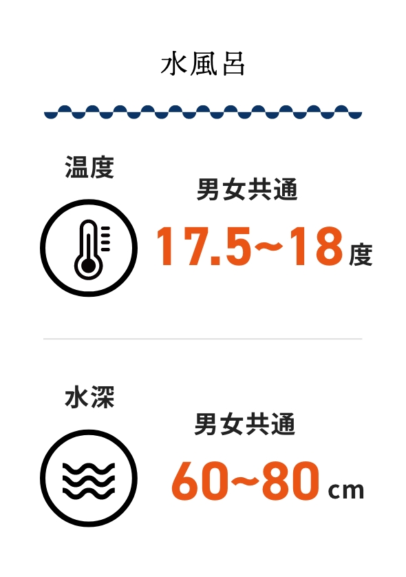 水風呂