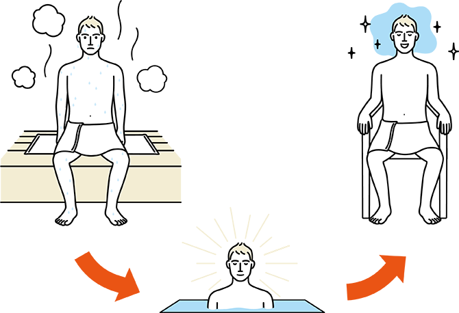 サウナー人気コラム「ととのう」を科学する！